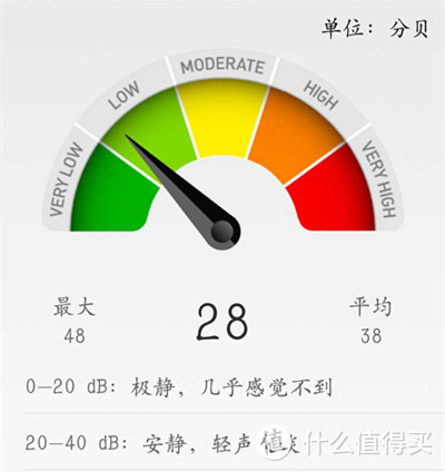 任你仙气缭绕，这边空气独好——70迈Midrive AC01-1空气净化器使用体验