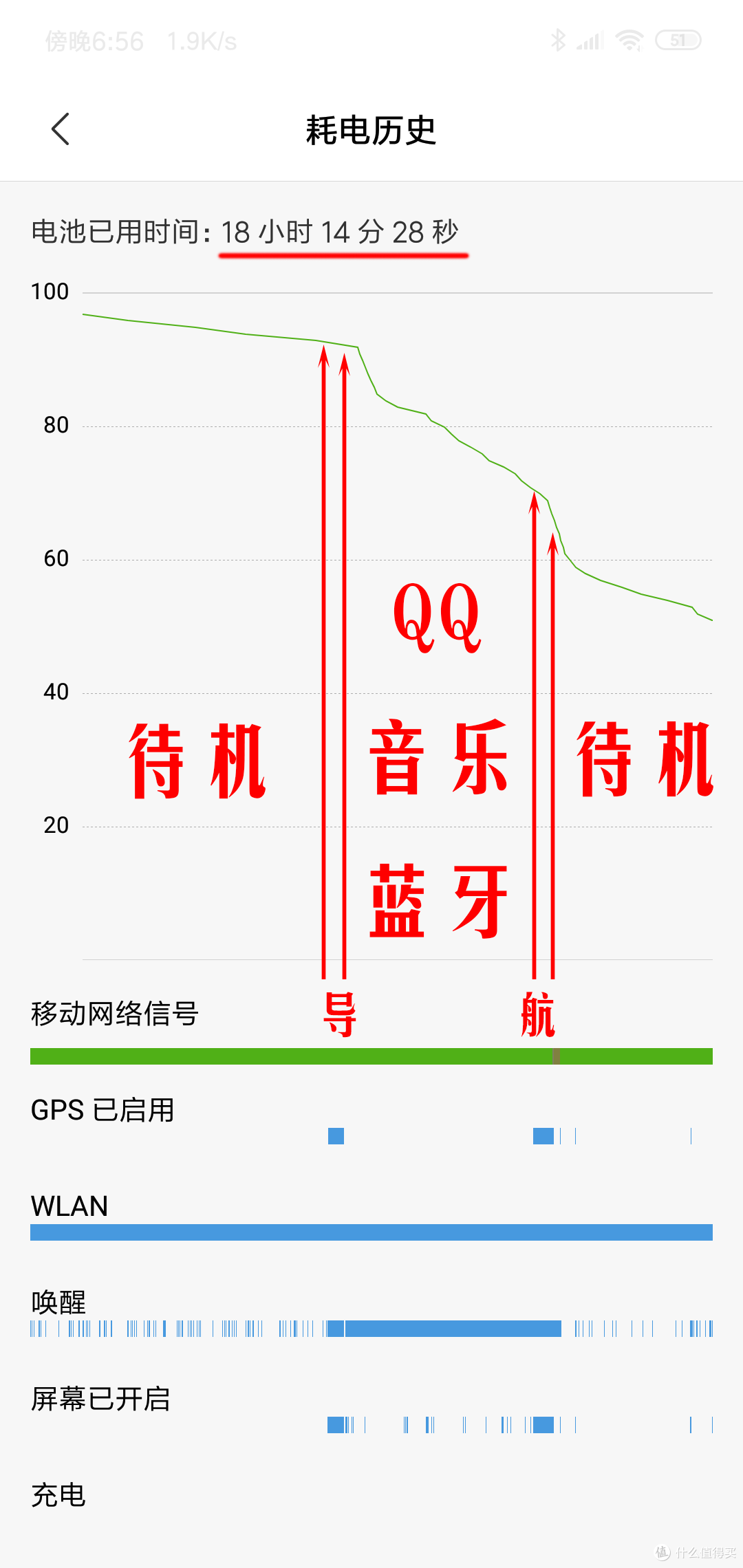 最便宜的小米手机，轻便顺畅PLAY - 小米 PLAY 智能手机体验