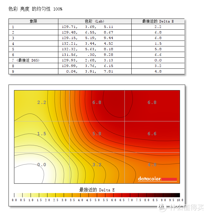 全能型选手就是这么‘横’ 飞利浦499P9H1 49英寸 5K超宽屏带鱼屏显示器测评分享