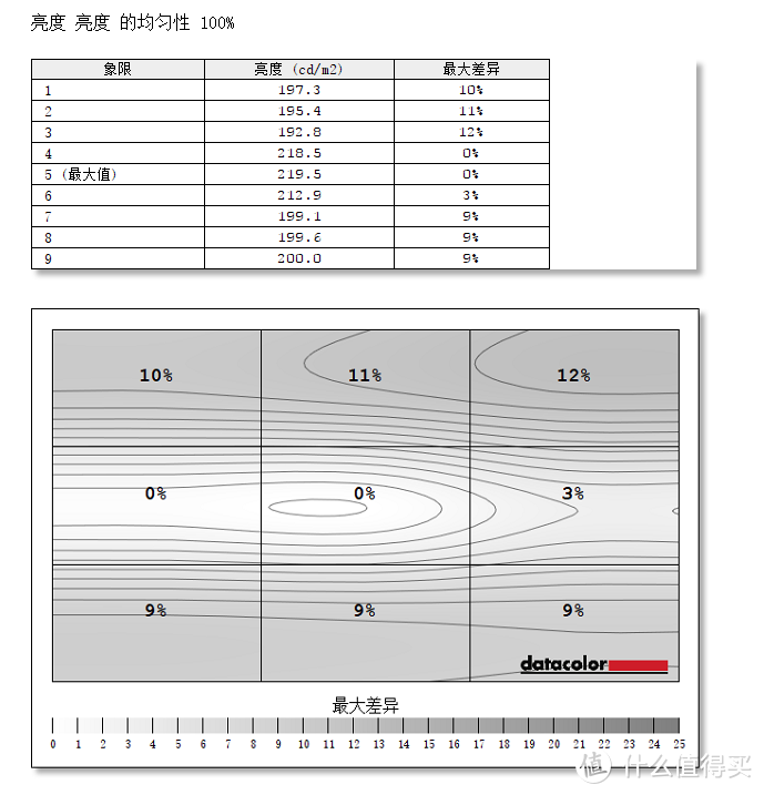 全能型选手就是这么‘横’ 飞利浦499P9H1 49英寸 5K超宽屏带鱼屏显示器测评分享