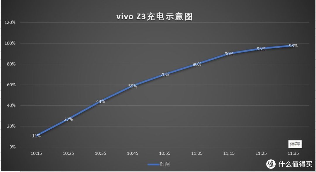 主打颜值，性能、续航兼顾  vivo Z3 手机闪测体验