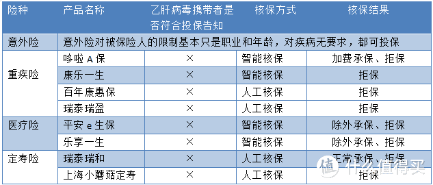 常见疾病核保攻略汇总：患有乙肝/高血压/甲状腺结节/乳腺增生/子宫肌瘤/胃病，该怎么买保险？