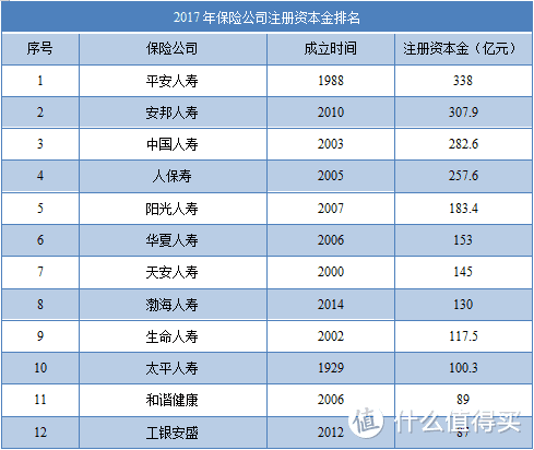 法律是如何保护你的保单的？