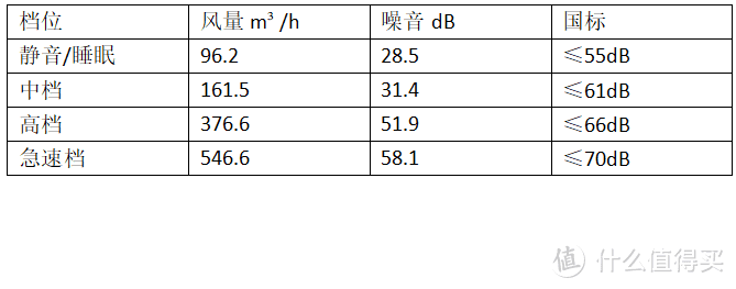 为家人，为孩子，为生活--松下空气净化加湿器VXR110C一体机实测