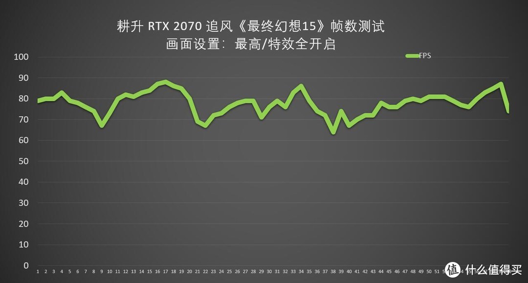 RTX光追显卡尝鲜，不到4K的平民耕升2070追风