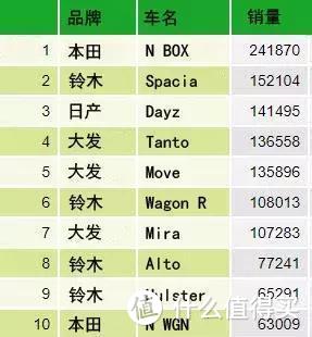 盘点2018年日本市场车型销量TOP 10，2019或有巨变