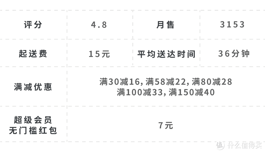 在五角场，有人一顿外卖点了两万块…