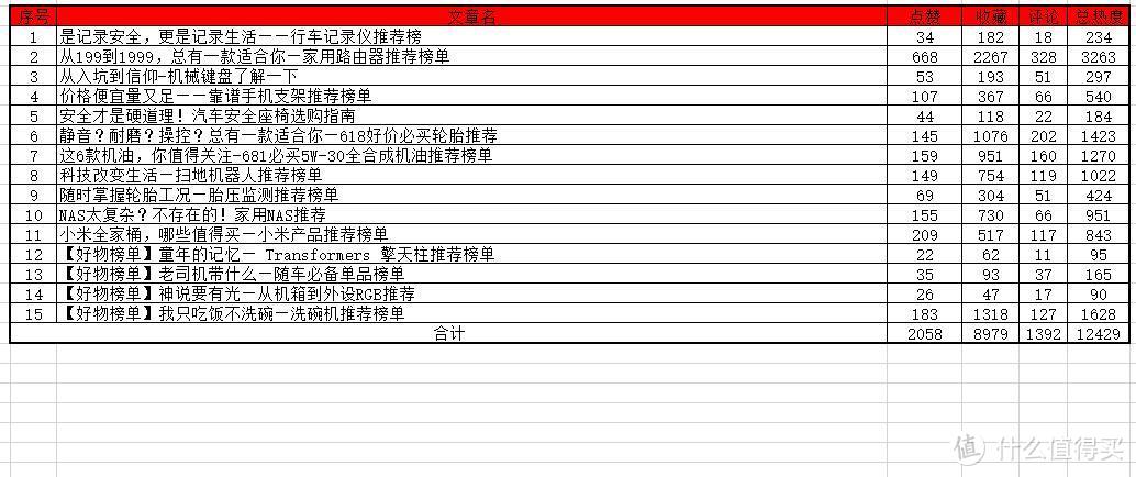 付出必有回报~2018年值得买年度总结