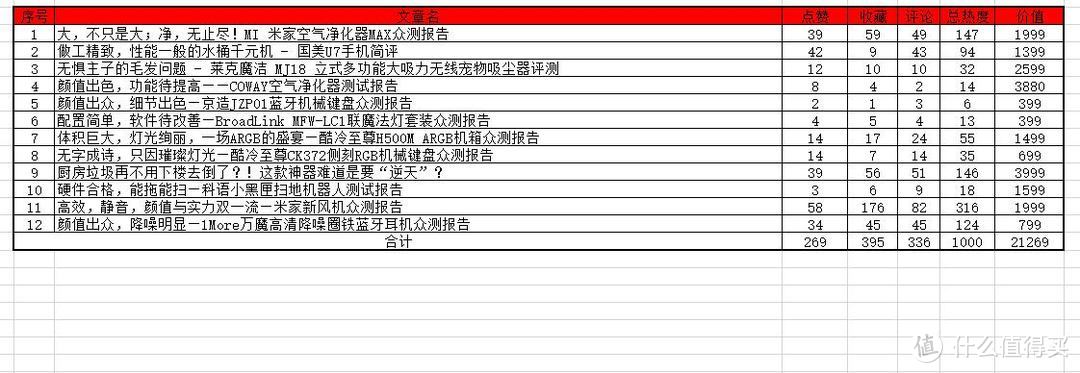 付出必有回报~2018年值得买年度总结