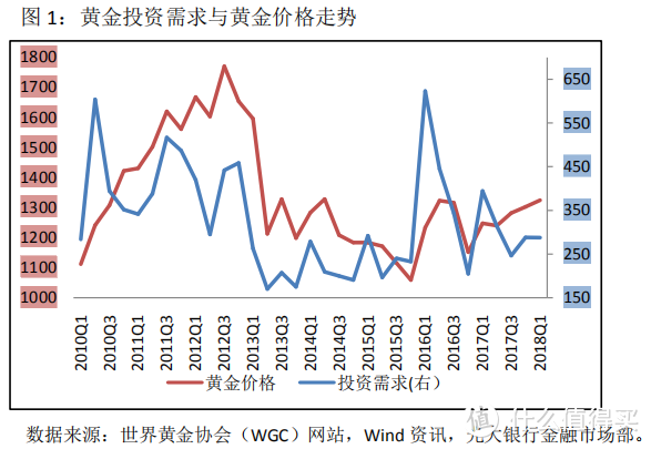 未来10年，黄金价格会怎么样？