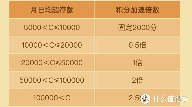 魔性中信 1天0损直撸3000积分