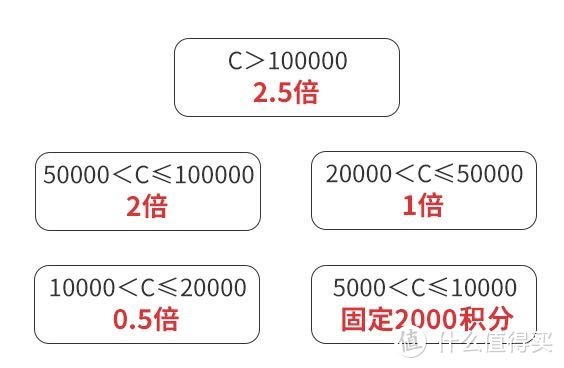 魔性中信 1天0损直撸3000积分