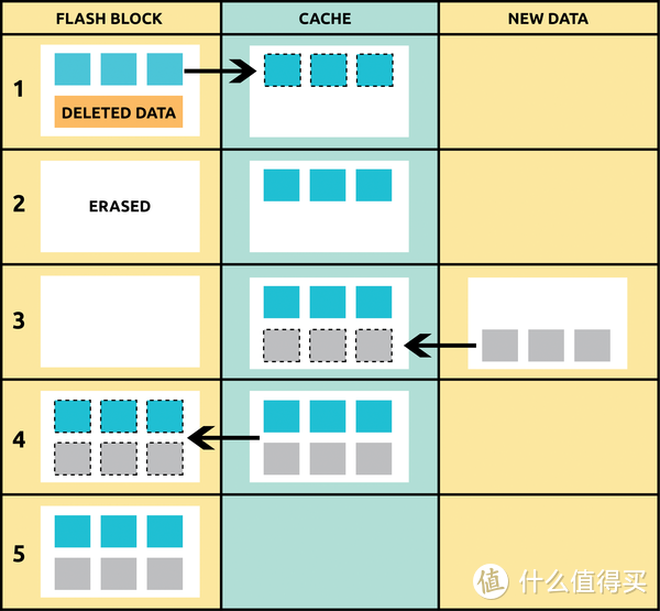 为什么闪存品质很关键？它影响的不仅是SSD写入寿命