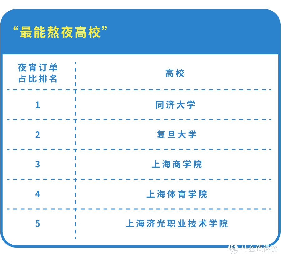 在五角场，有人一顿外卖点了两万块…