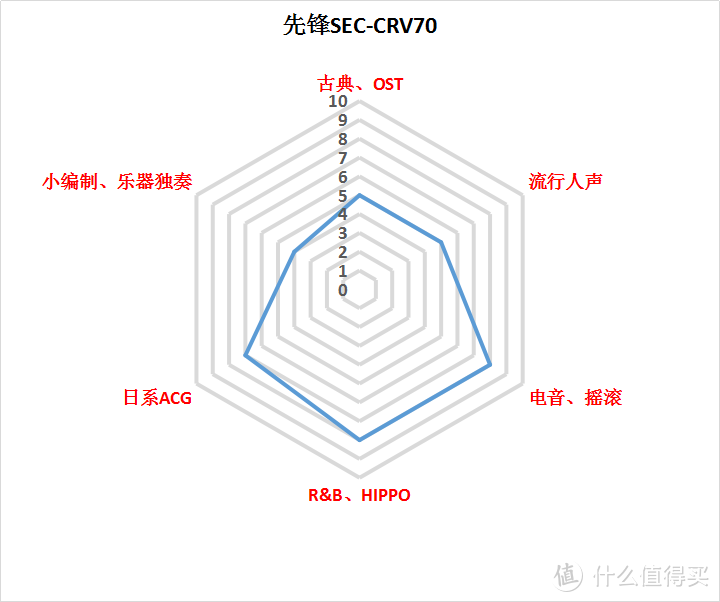 既然喜欢电音为什么要将就，应该坚持才是真理