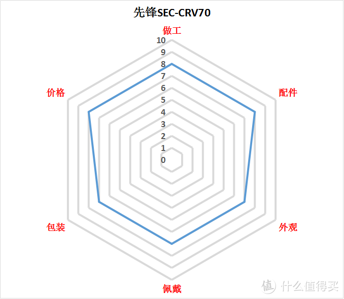 千万别送妹子，千万别送