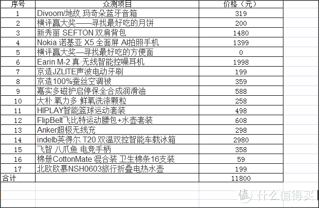 “一年级”新人生活家，一年可以薅张大妈多少羊毛？我来告诉你答案