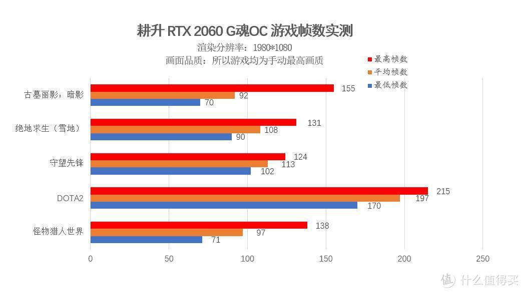 本站首晒：首发抢测Nvidia GeForce RTX2060 OC