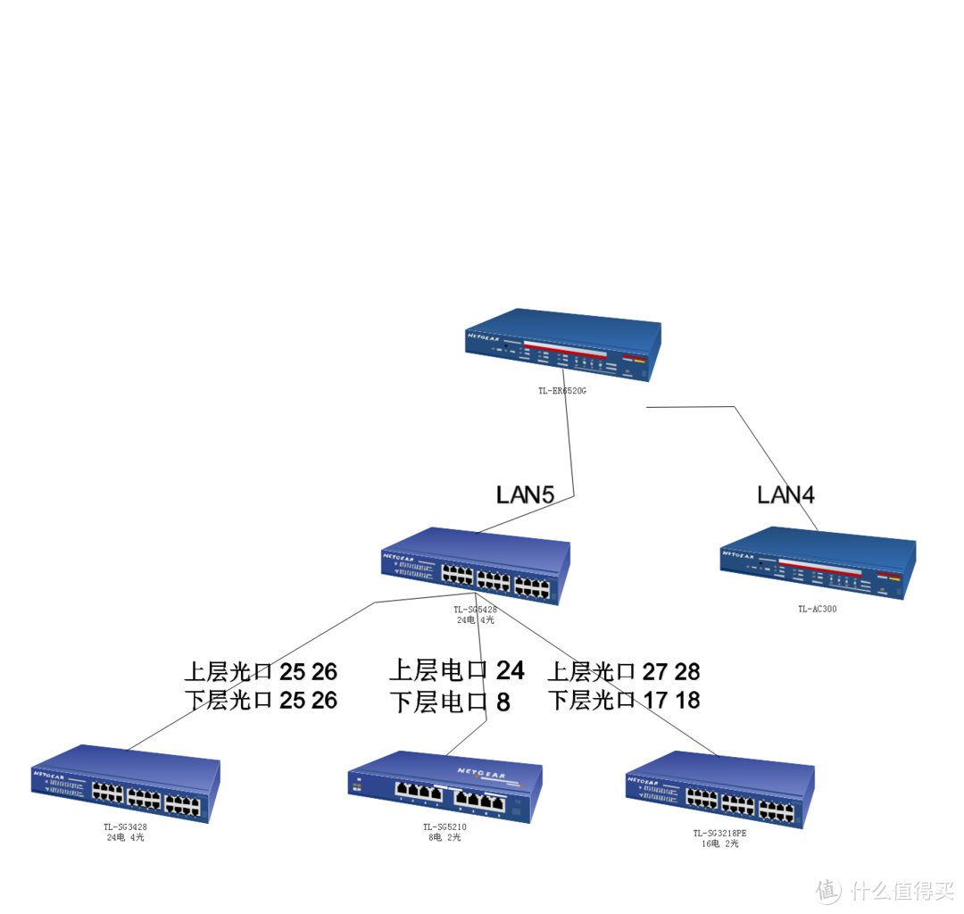 弱电家装以及全屋 TP-Link 是一种什么体验