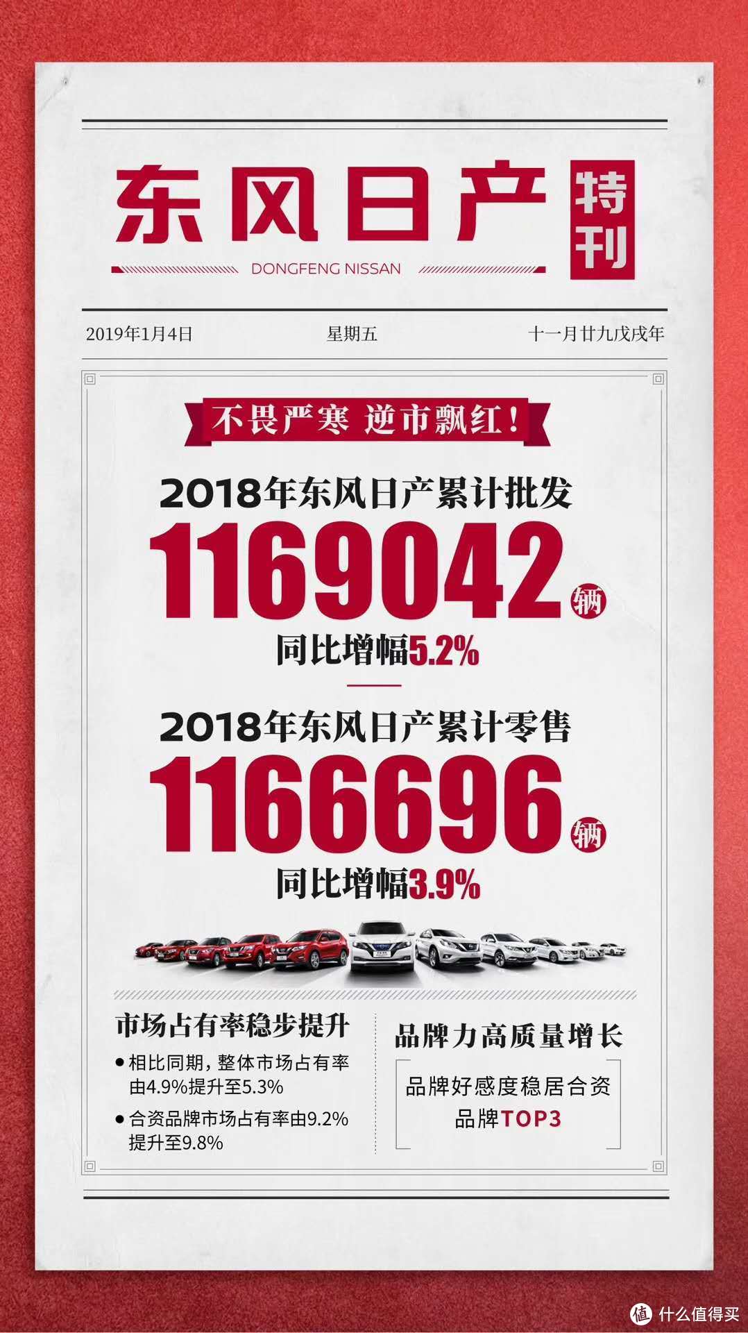 一周汽车速报|车企相继公布2018年销量，日系成最大赢家？