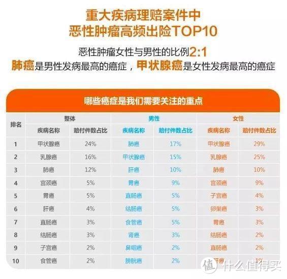 竹子说保：泰康2018理赔数据发布，这几个数字很重要！