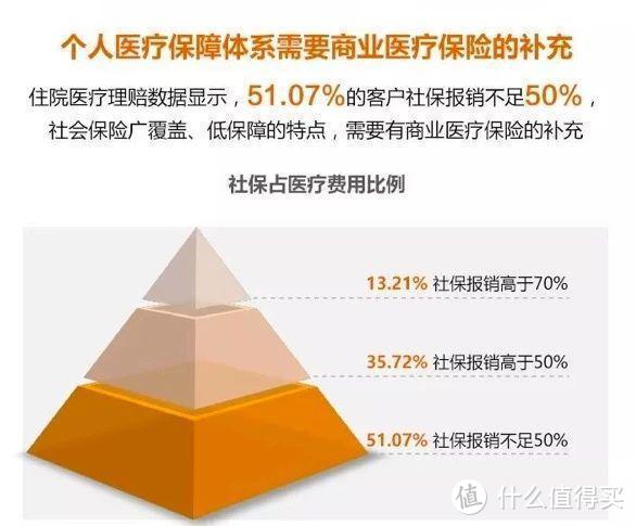 竹子说保：泰康2018理赔数据发布，这几个数字很重要！