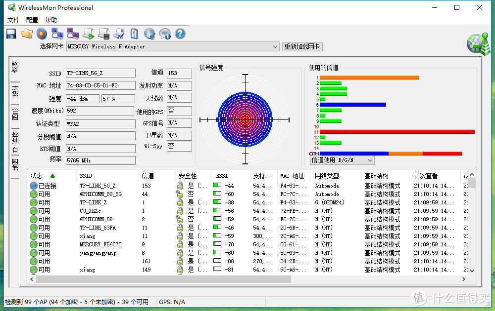 这个是水星网卡，家里的WIFI名称是TP-Link-Z，这里测试2.4G信号为-38dPm，5G为-44dPm，5G的稍弱，后面会说到。