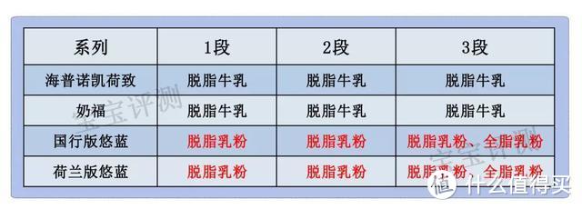 海普诺凯奶粉评测：“出口中国”的洋品牌值得买吗？