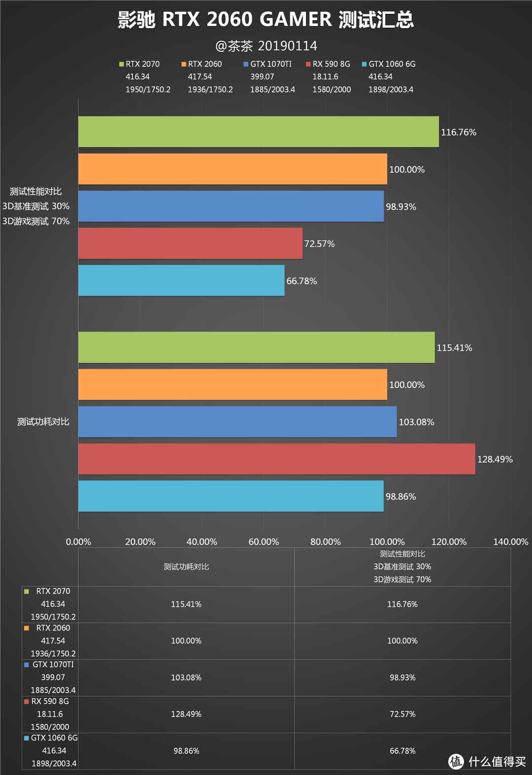 【茶茶】光影两开花？影驰RTX 2060测试报告