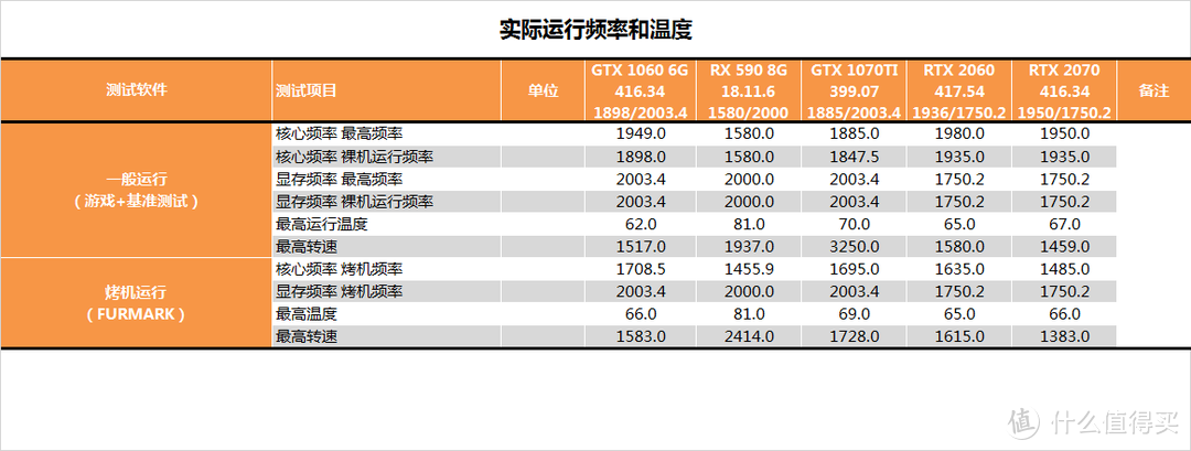 【茶茶】光影两开花？影驰RTX 2060测试报告