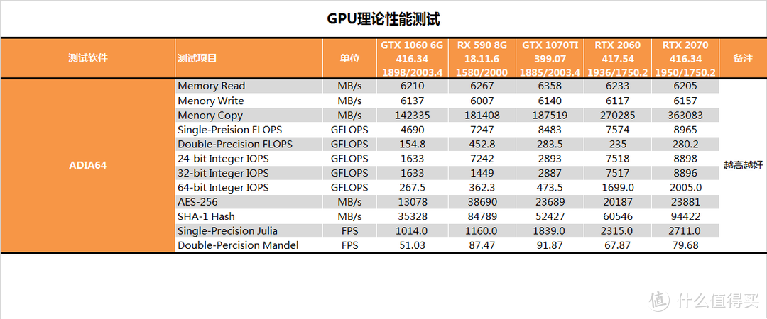 【茶茶】光影两开花？影驰RTX 2060测试报告