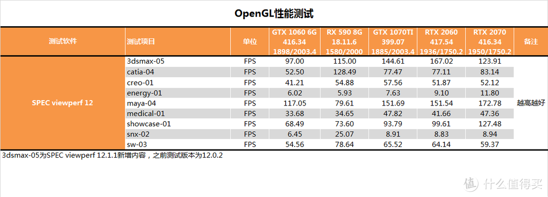 【茶茶】光影两开花？影驰RTX 2060测试报告