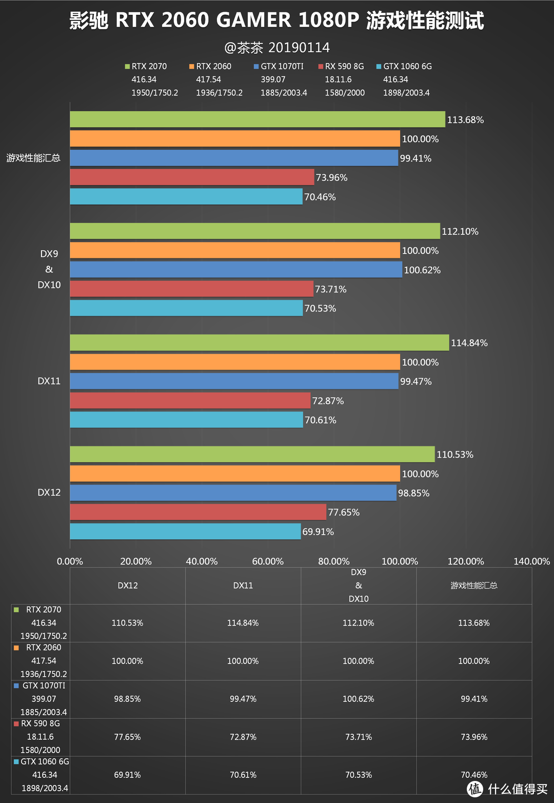 【茶茶】光影两开花？影驰RTX 2060测试报告