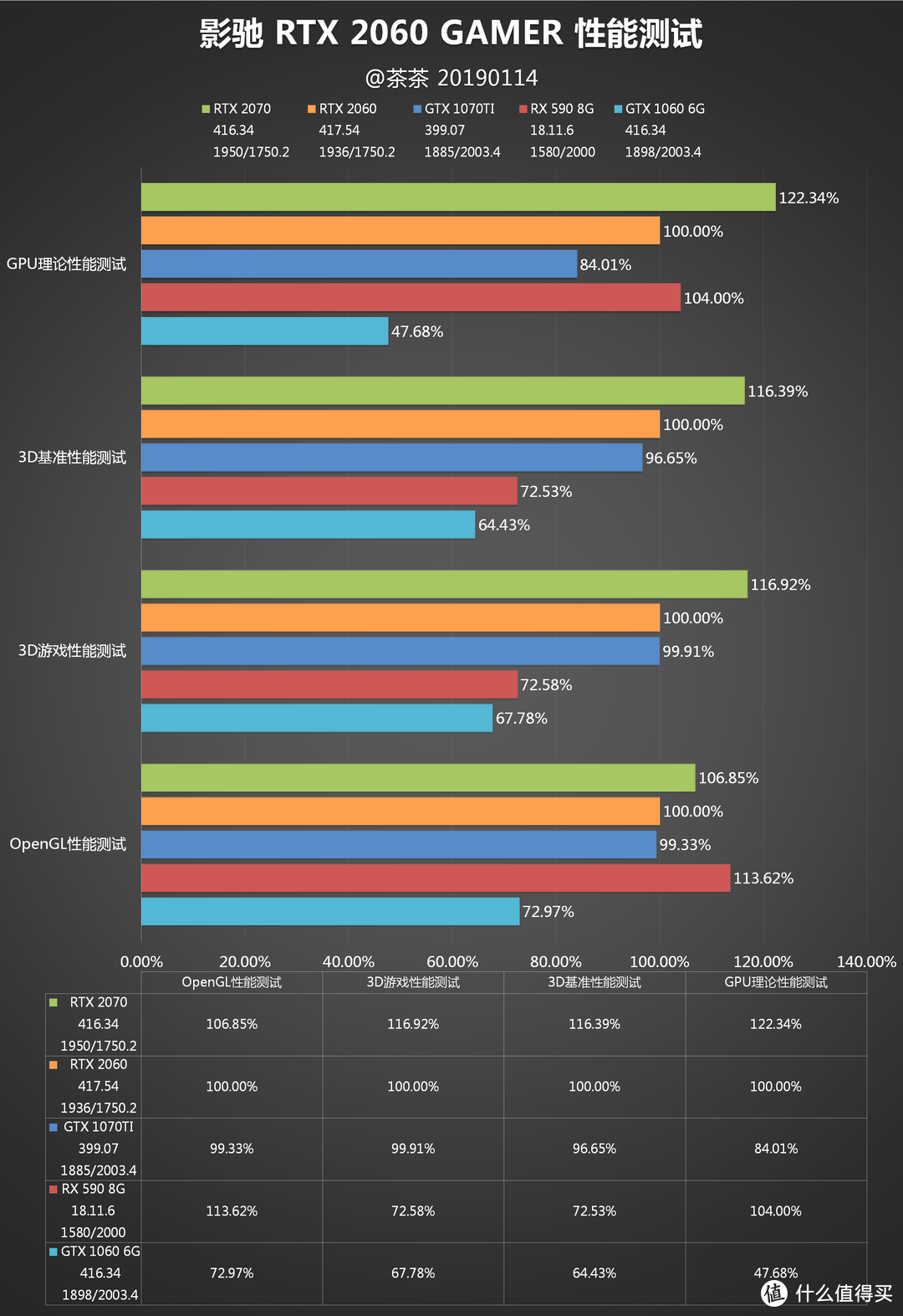 【茶茶】光影两开花？影驰RTX 2060测试报告