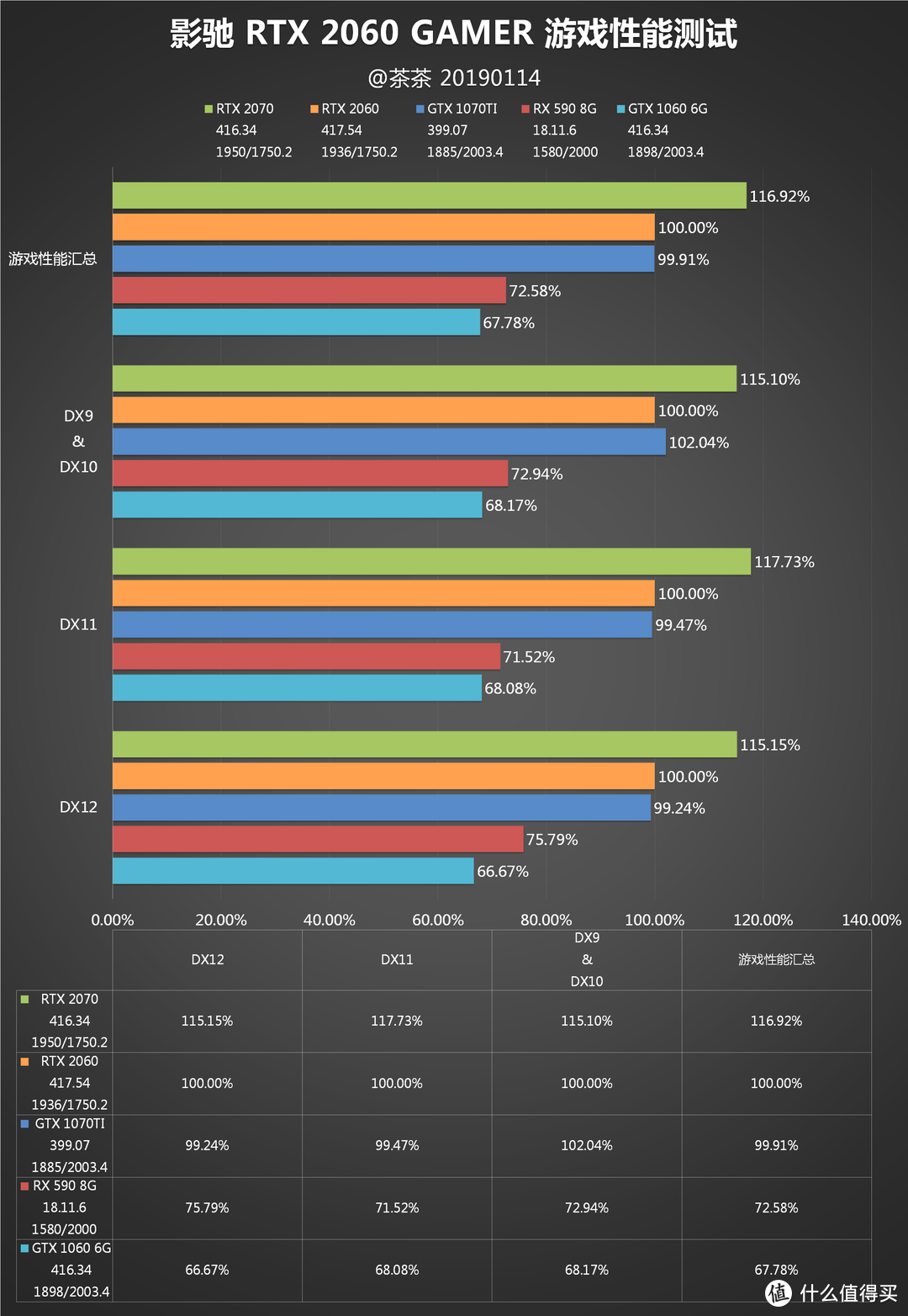 【茶茶】光影两开花？影驰RTX 2060测试报告