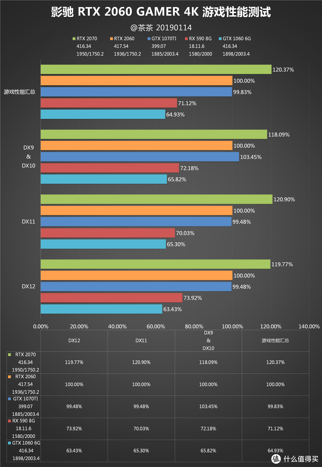 【茶茶】光影两开花？影驰RTX 2060测试报告