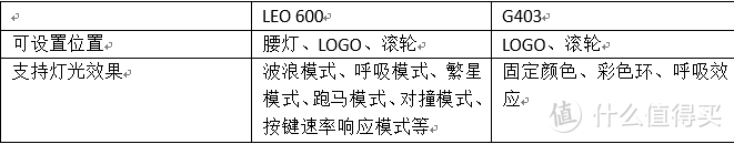 【手持祥云，过新年】万彩细腰鼠标杜伽 LEO 600 评测