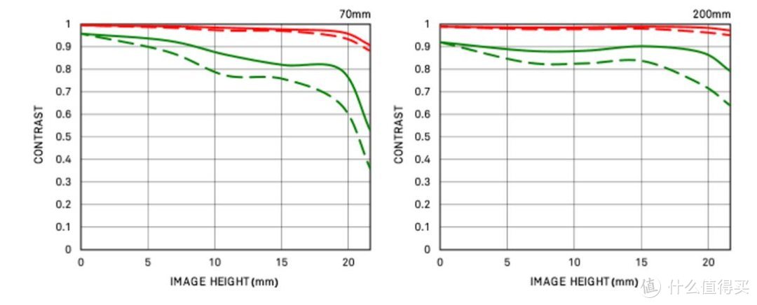 最后的单反大三元？适马70-200/2.8 DG OS HSM SPORTS评测