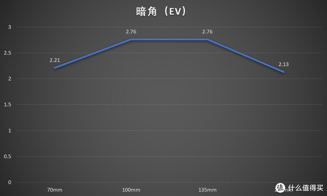 最后的单反大三元？适马70-200/2.8 DG OS HSM SPORTS评测