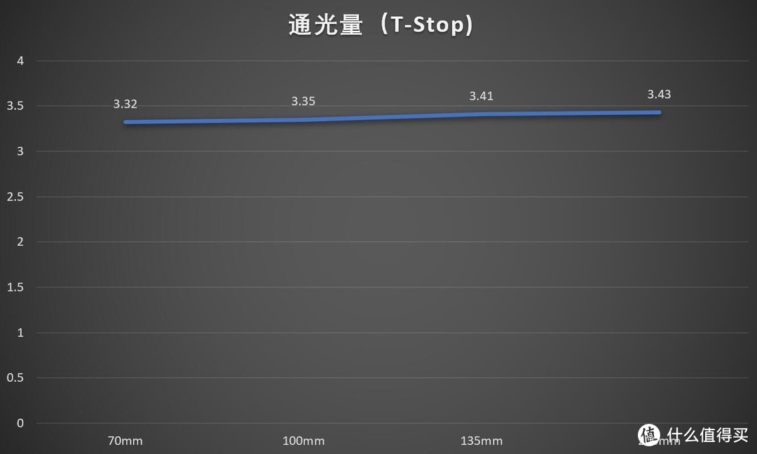 最后的单反大三元？适马70-200/2.8 DG OS HSM SPORTS评测