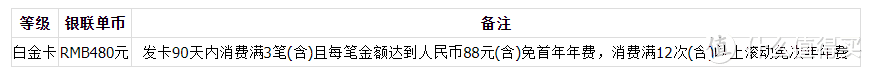 有车一族看过来—爬了8家银行后告诉你哪家的车主卡值得办！