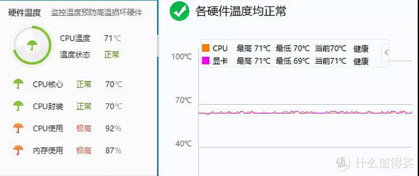 开机游戏直飙 90℃ ，笔电该如何降温？