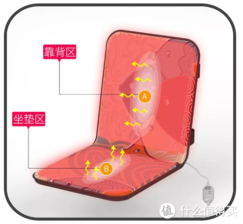 有了这些保暖神器，再也不用在办公室用绳命颤抖了！