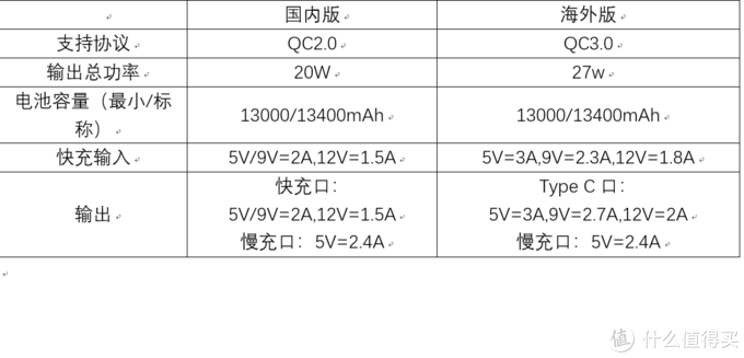 看账面数据，海外版要强出不少