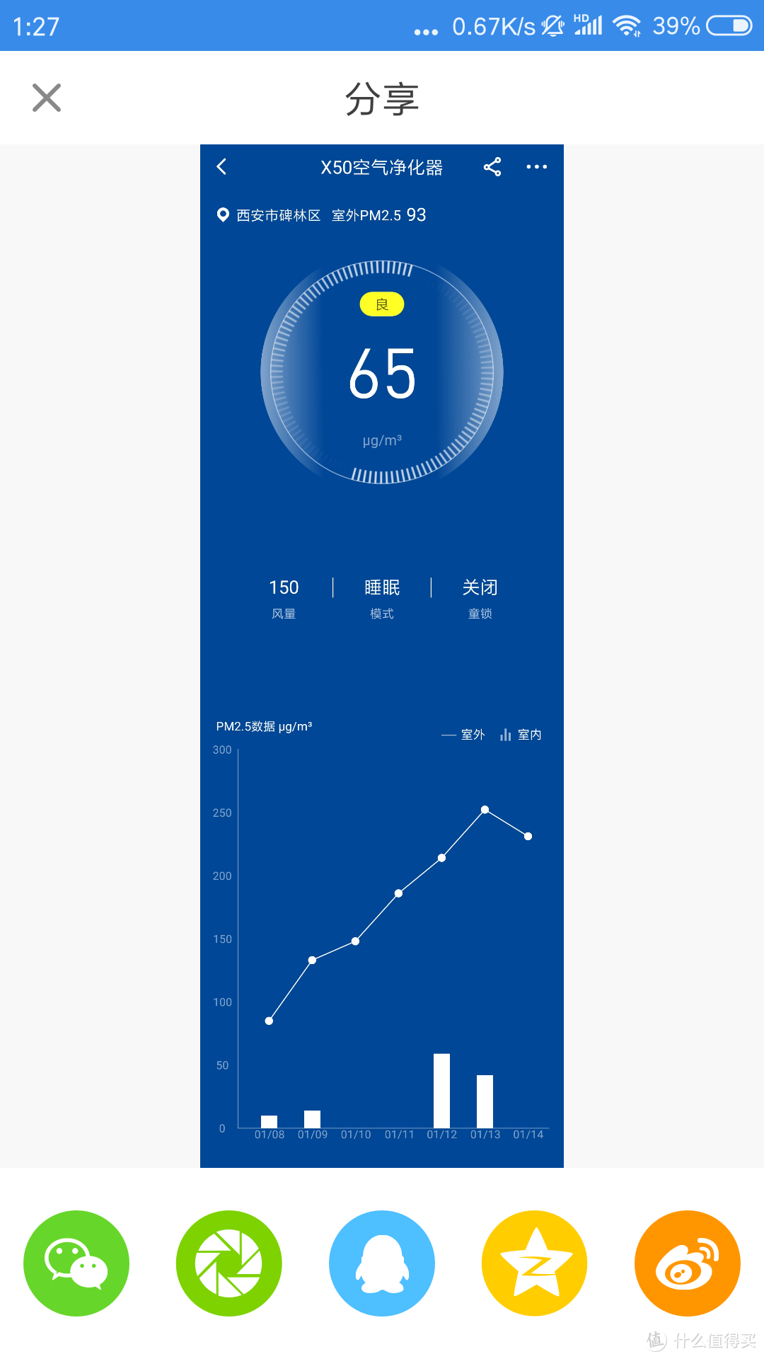 352 X50空气净化器一年使用小结及心得