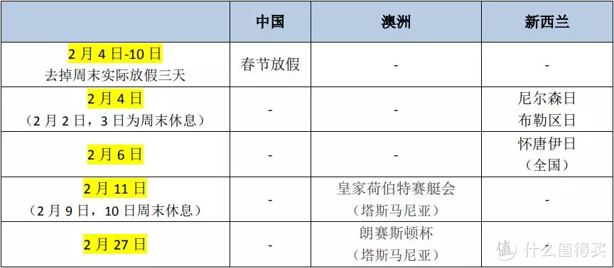 2019 澳大利亚&新西兰旅行时间表出炉！出行再也不怕与当地节假日“撞车”啦！附【公共假期清单】