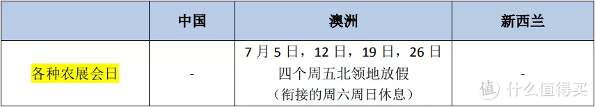 2019 澳大利亚&新西兰旅行时间表出炉！出行再也不怕与当地节假日“撞车”啦！附【公共假期清单】