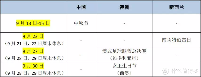 2019 澳大利亚&新西兰旅行时间表出炉！出行再也不怕与当地节假日“撞车”啦！附【公共假期清单】