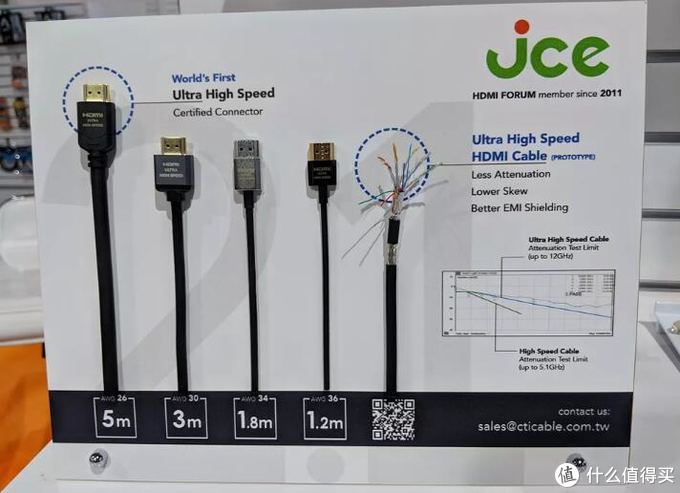 8K电视必备！关于HDMI 2.1你需要知道的真相