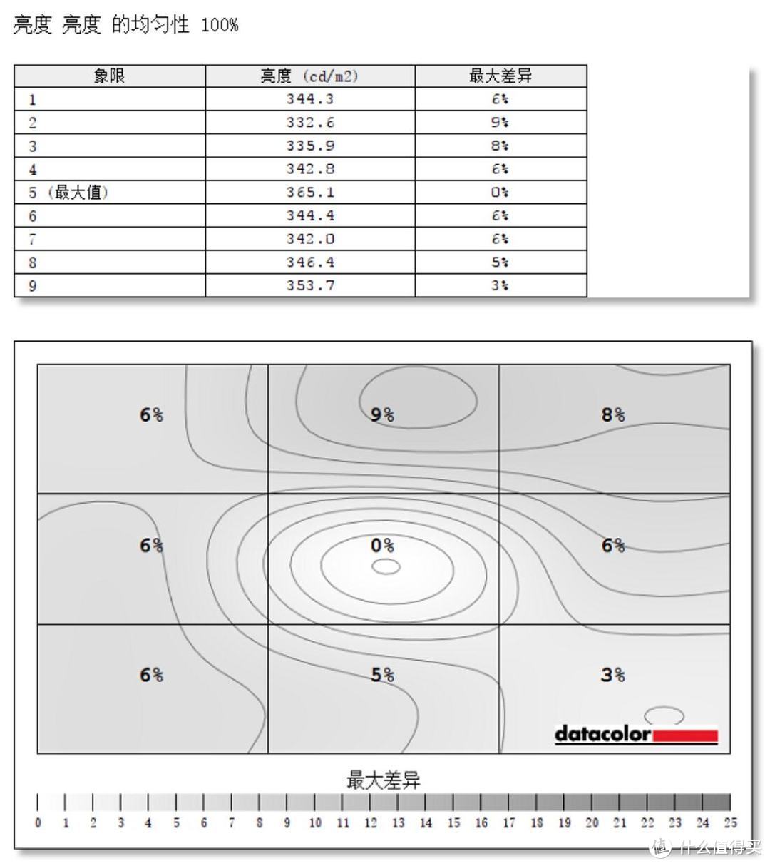 4K HDR是一种怎样的体验：明基（BenQ）PD2700U 显示器详测